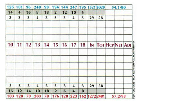 scorecard_02